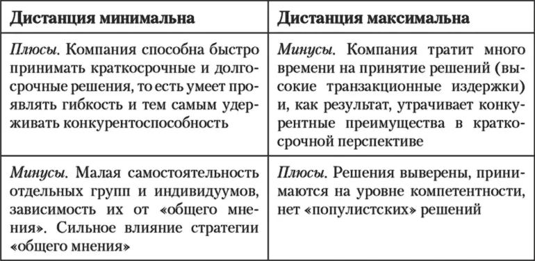 6 Фактор Феминность Маскулинность Определение Феминность привычка - фото 29