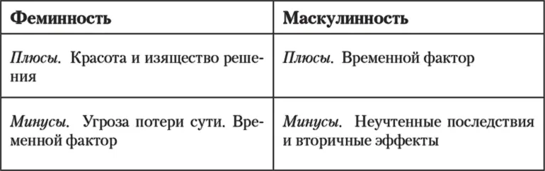 7 Фактор Устойчивость стремление к неопределенности или Ежик в тумане - фото 31