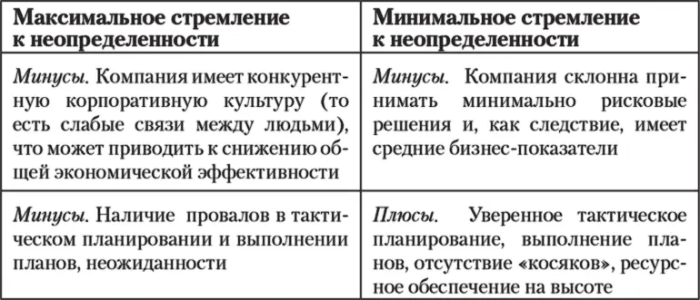 8 Фактор Долгосрочная ориентация Краткосрочная ориентация или Порог - фото 33