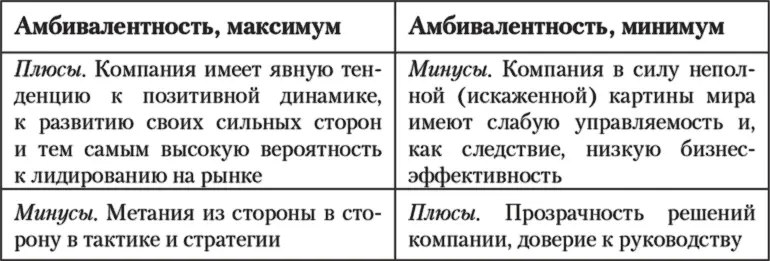 10 Фактор Любовь к себе Нелюбовь к себе Определение Любовь к себе - фото 37