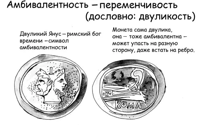 10 Фактор Любовь к себе Нелюбовь к себе Определение Любовь к себе - фото 38