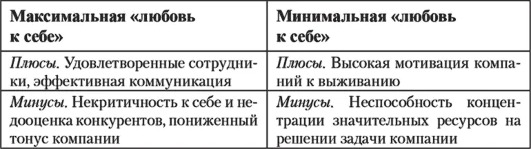 Мы кратко описали выделенные нами 10 маркеров национального характера - фото 39