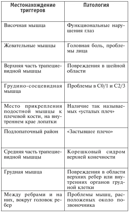 Ипликатор Кузнецова Избавление от боли в спине и шее - фото 39