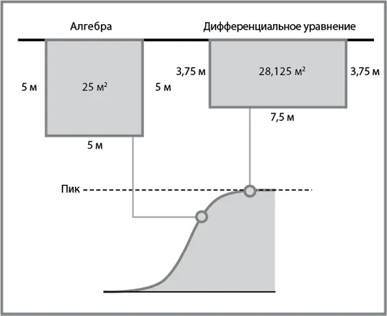 Шарик получает реальную пользу от ваших расчетов Если бы вы выбрали очевидную - фото 3
