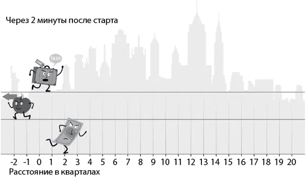 Через пять минут ситуация начинает меняться Турист проносится мимо жадины в - фото 7