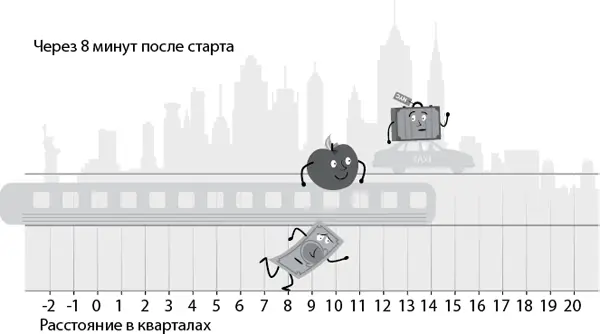 Через 11 минут умный житель НьюЙорка оказывается в точке назначения и - фото 9