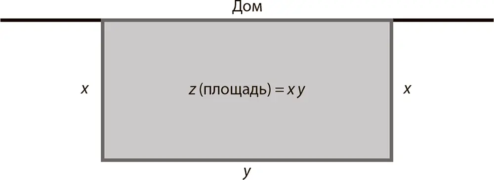 У нас есть и еще одно условие стороны забора должны составлять в сумме 15 - фото 13