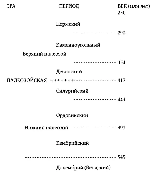 Одна страшная сцена из романа Гарди Голубые глаза разыгрывалась на утесах - фото 2