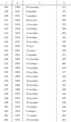 Unknown - Ким Померанец