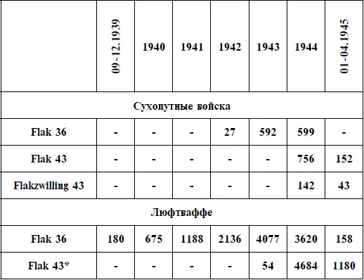 в этой строке указано количество автоматов а не установок Поставки 37мм - фото 52