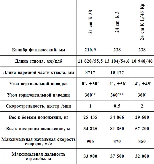 без перестановки хобота 16 без перестановки хобота 6 ТТХ 210мм - фото 61