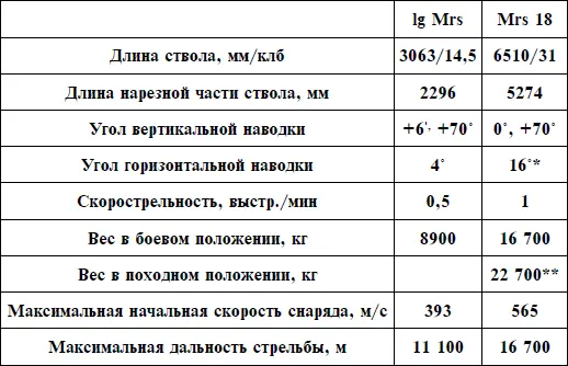 с перестановкой хобота 360 при нераздельной возке 17 900 кг ТТХ - фото 62