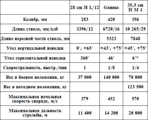 на платформе 360 ТТХ железнодорожных артустановок германского производства - фото 63