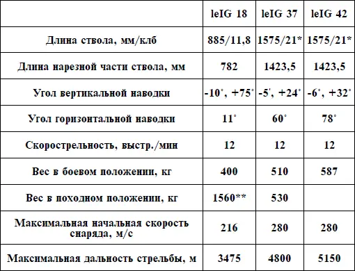 С дульным тормогом 180024 С передком ТТХ самоходных пехотных орудий - фото 69