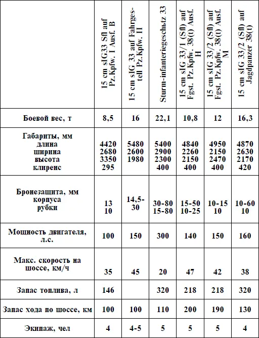 ТТХ безоткатных орудий при угле возвышения менее 15 50 при угле - фото 70