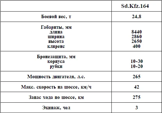 ТТХ противотанковых пушек с коническим каналом ствола ТТХ трофейных - фото 73