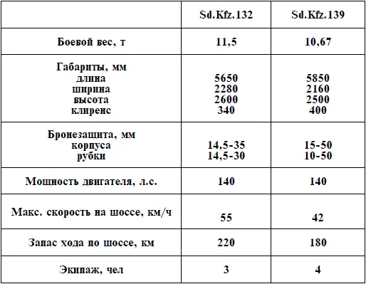 ТТХ основных образцов 20мм зенитных пушек ТТХ основных образцов 37мм - фото 78
