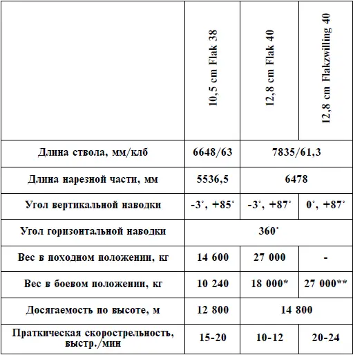 вес установки в стационарном исполнении 13 000 кг только в - фото 82