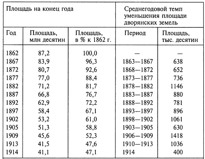 Содержащиеся в таблице 3 данные никак не поддерживают гипотезы о возвращении - фото 3