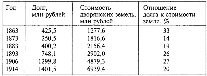 Примечание Рассчитано по данным на 1 января соответствующего года Данные по - фото 11