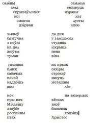 Ян Збажына - Пыл саркафагаў