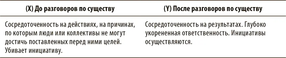 Хочется получить опыт трансформациипреображения Звоните 4253139850 и - фото 1