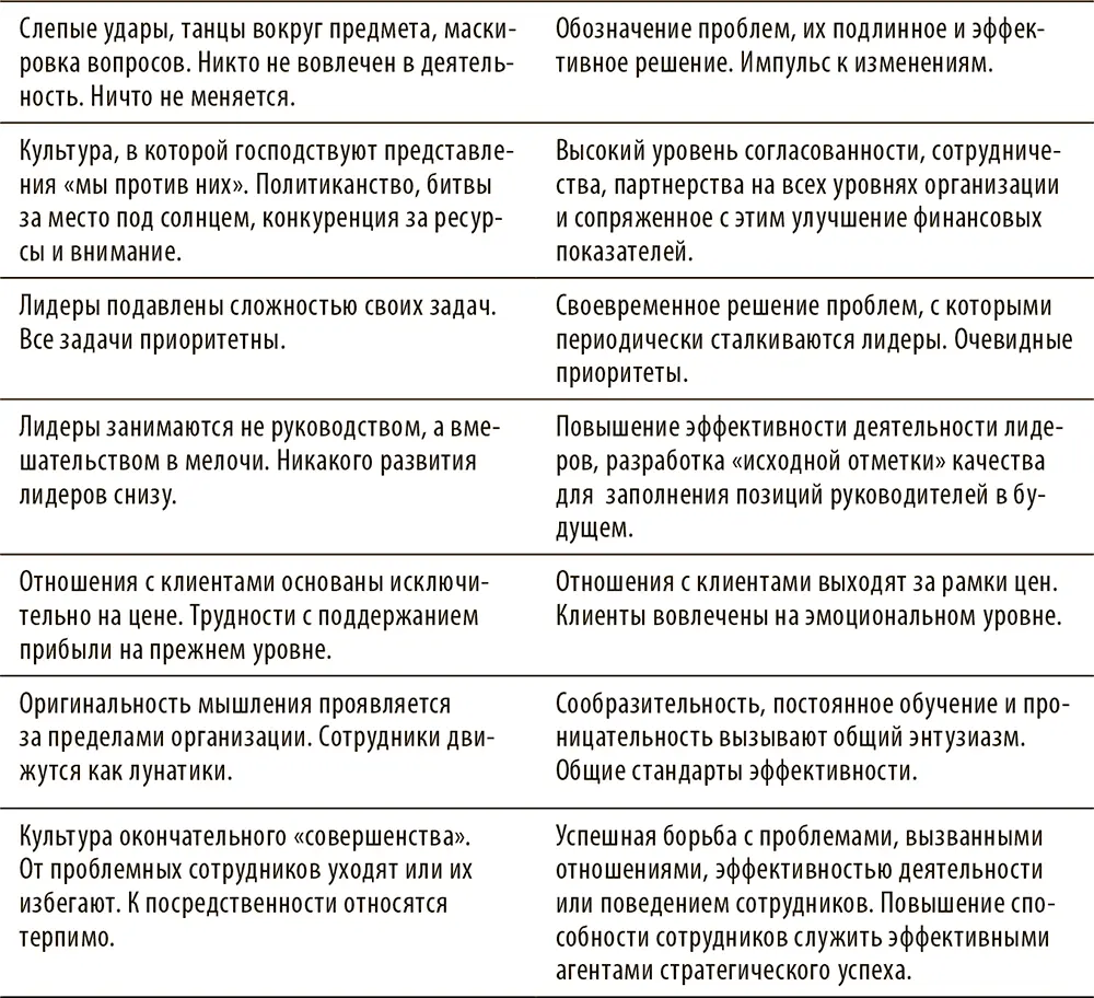 Хочется получить опыт трансформациипреображения Звоните 4253139850 и - фото 2