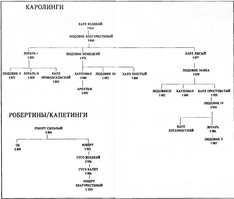 История Франции Том 2 Наследие Каролингов - фото 20