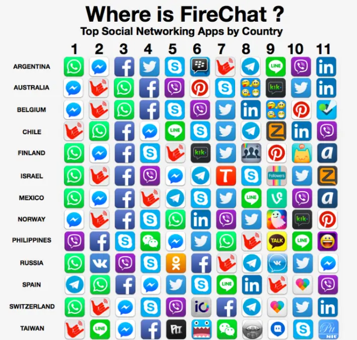 И конечно же приложения типа FireChat основанные на технологии MCF должны - фото 25