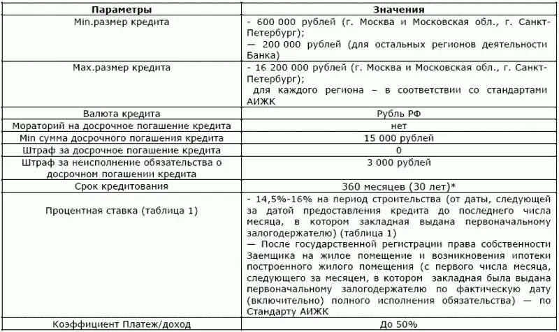 По отдельному согласованию с Президентом Банка по объекту - фото 22