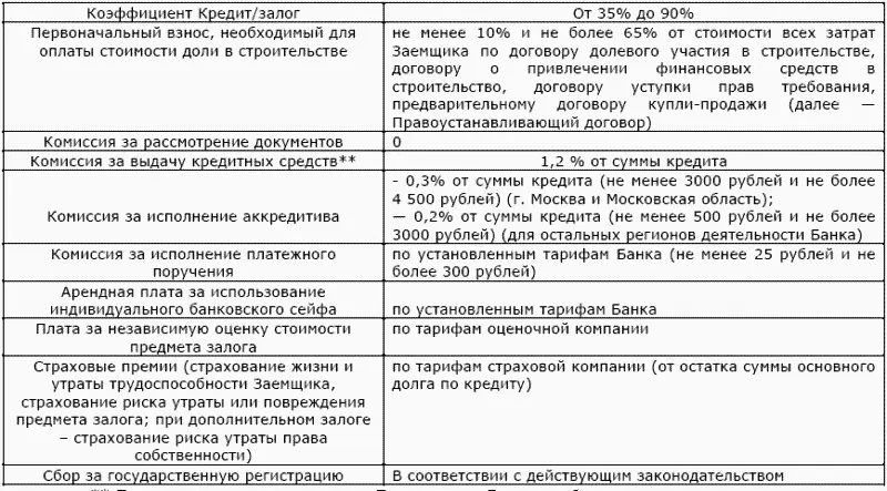 По отдельному согласованию с Президентом Банка по объекту - фото 23