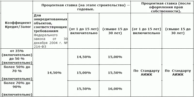 18 Таблица 2 Готовность объекта должна подтверждается информационным - фото 24