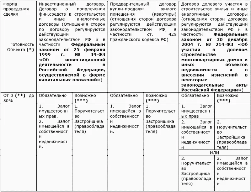 Готовность объекта должна подтверждается информационным письмом - фото 25