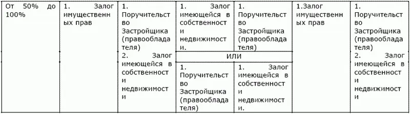 Готовность объекта должна подтверждается информационным письмом - фото 26