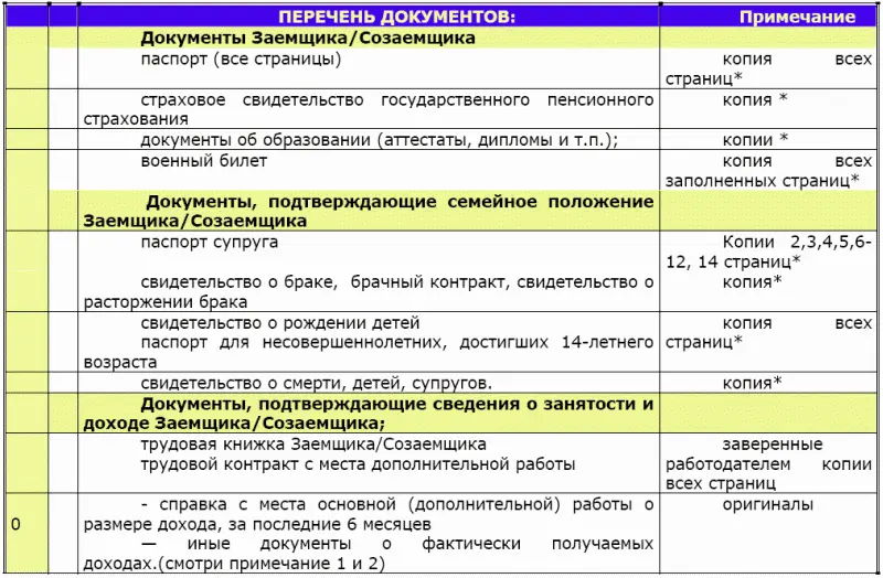 О документы обязательные к представлению Н документы которые - фото 11