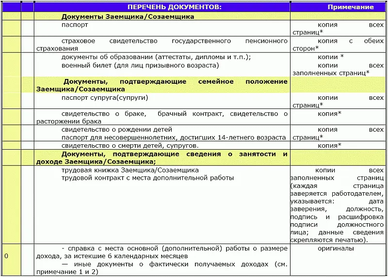 О документы обязательные к представлению Н документы которые - фото 28