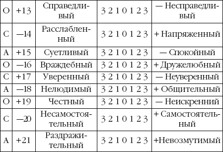Необходимо заметить что исследованием мозга занимались не только российские - фото 2