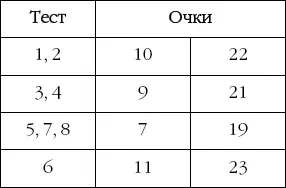 Вне этих пределов цифры не следует считать слишком надежными Примечания 1 - фото 234