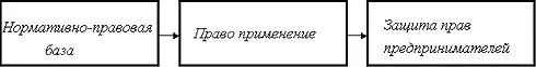 Если государство создало нормативноправовую базу законодательно закрепленные - фото 1