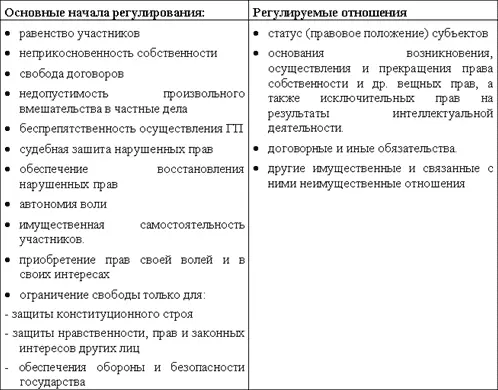 Источники разновидности нормативных актов гражданского законодательства - фото 10