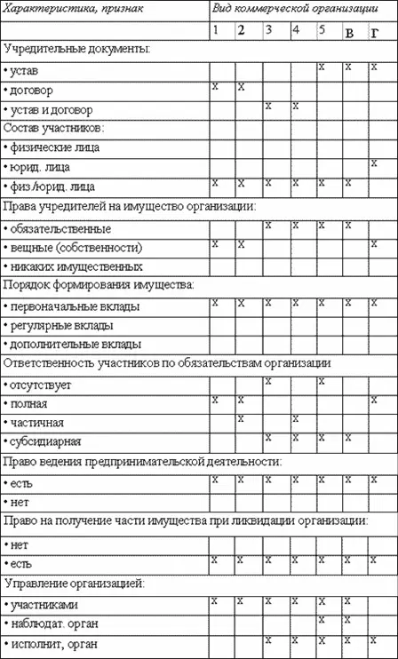 Общее определение некоммерческих организаций организация основная цель - фото 15