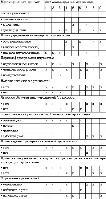 Рассмотрев формы организаций можно анализировать вопрос о том в какую же - фото 16