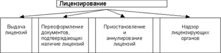 Понятие лицензия определено в Федеральном Законе от 25 сентября 1998 года N - фото 17