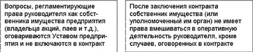 СОДЕРЖАНИЕ КОНТРАКТА Права обязанности ответственность сторон - фото 18