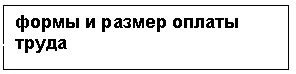 Режим рабочего времени и времени отдыха Продолжительность отпуска не менее - фото 19