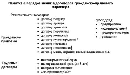 Трудовой контракт или договор подряда Правоотношения возникающие между - фото 21