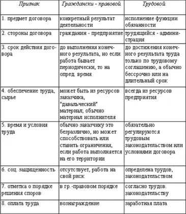 Типовой трудовой договор контракт 200 год - фото 22