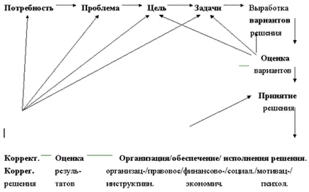 Мы часто ставим перед собой задачу обдумать проблему осмыслить ситуацию - фото 24