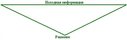 О чем же мы должны думать какую информацию и в какой последовательности должны - фото 25