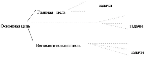 Следует учитывать и то что каждая задача может представлять из себя целый - фото 27